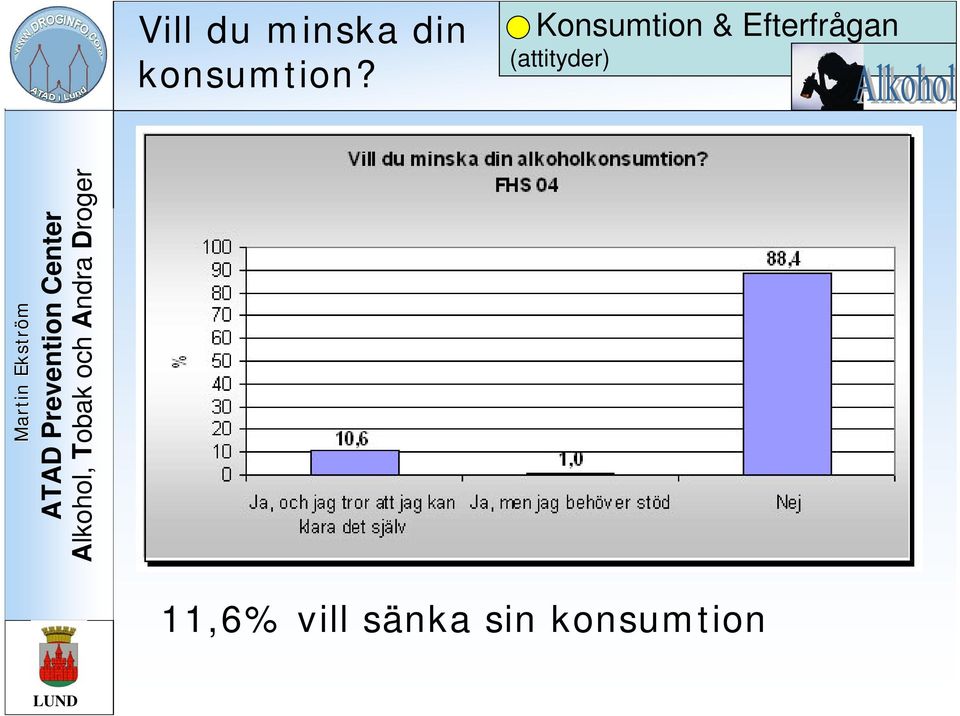 Konsumtion & Efterfrågan