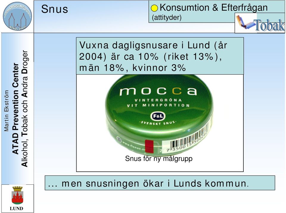 10% (riket 13%), män 18%, kvinnor 3% Snus för