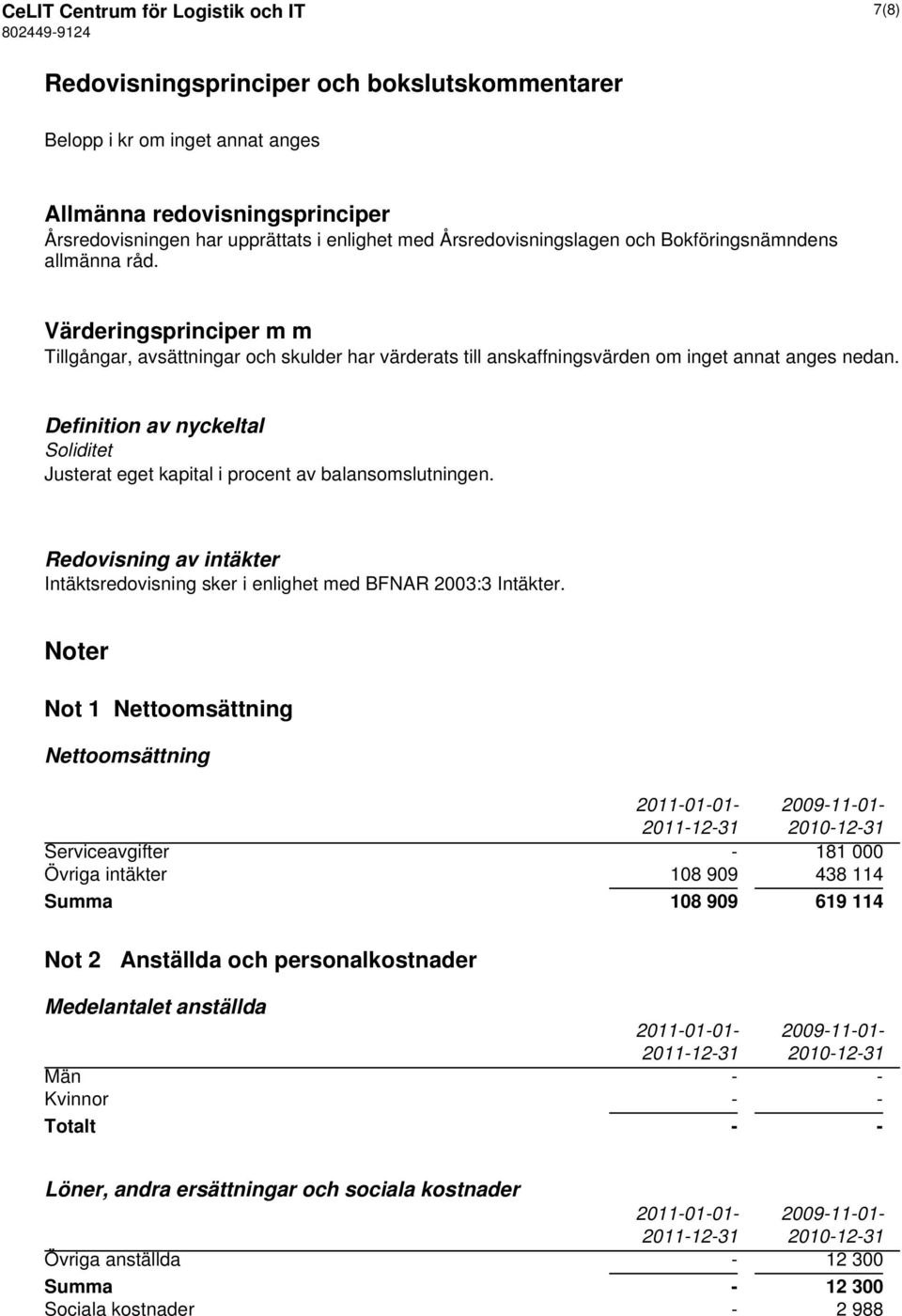 Definition av nyckeltal Soliditet Justerat eget kapital i procent av balansomslutningen. Redovisning av intäkter Intäktsredovisning sker i enlighet med BFNAR 2003:3 Intäkter.