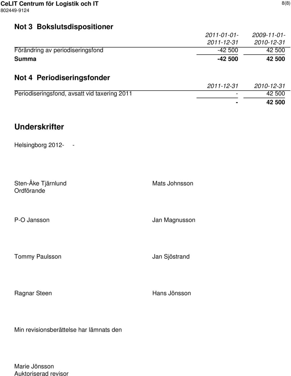 taxering 2011-42 500-42 500 Underskrifter Helsingborg 2012- - Sten-Åke Tjärnlund Ordförande Mats Johnsson P-O Jansson