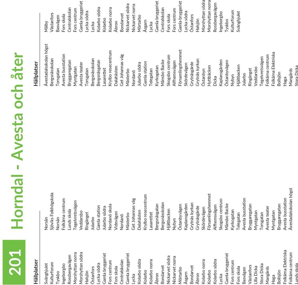 Gamla bryggeriet Fors centrum Fors skola Basvägen Västanfors Lilla Dicka Stora Dicka Mangårds Haga Bollsjön Folkärna Elektriska Folkärna centrum Lunds skola Norsån Sjöviks Folkhögskola Norsån