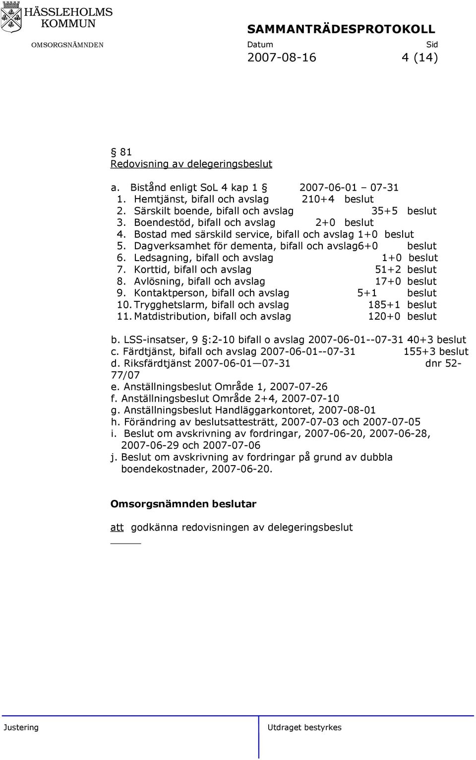 Ledsagning, bifall och avslag 1+0 beslut 7. Korttid, bifall och avslag 51+2 beslut 8. Avlösning, bifall och avslag 17+0 beslut 9. Kontaktperson, bifall och avslag 5+1 beslut 10.