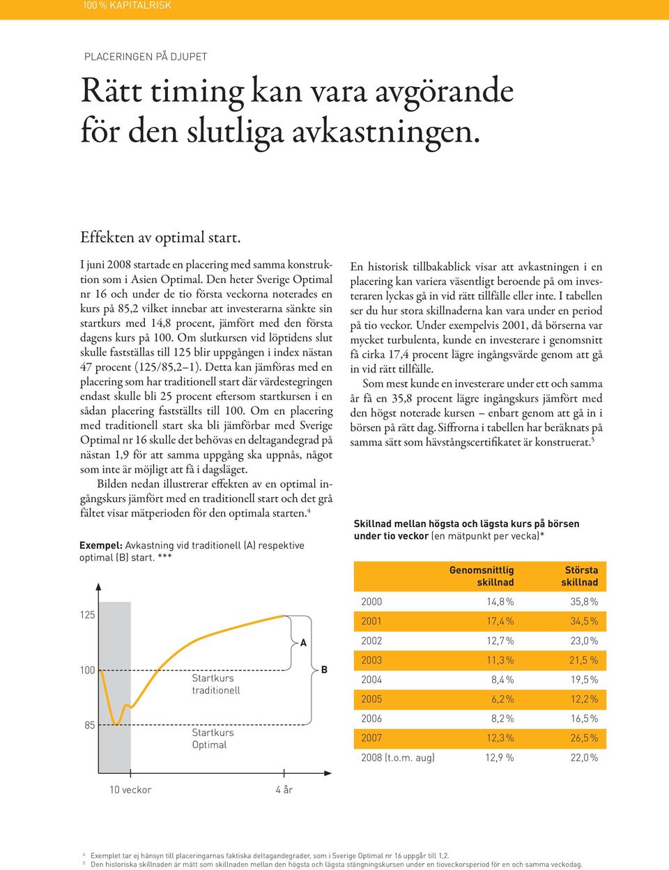 100. Om slutkursen vid löptidens slut skulle fastställas till 125 blir uppgången i index nästan 47 procent (125/85,2 1).
