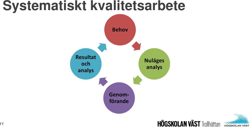 Resultat och analys