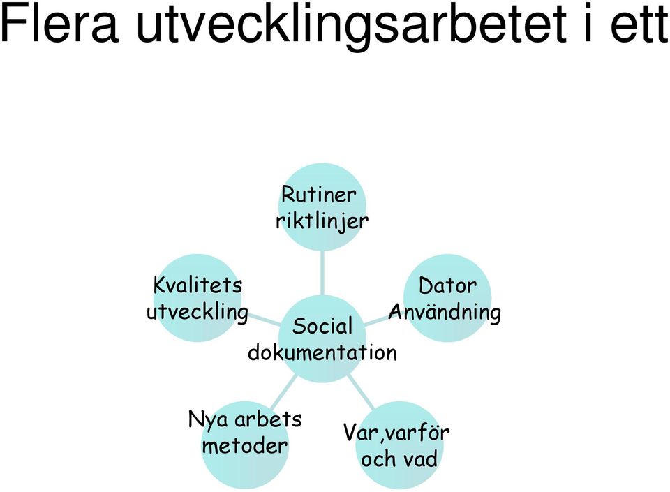 utveckling Social dokumentation