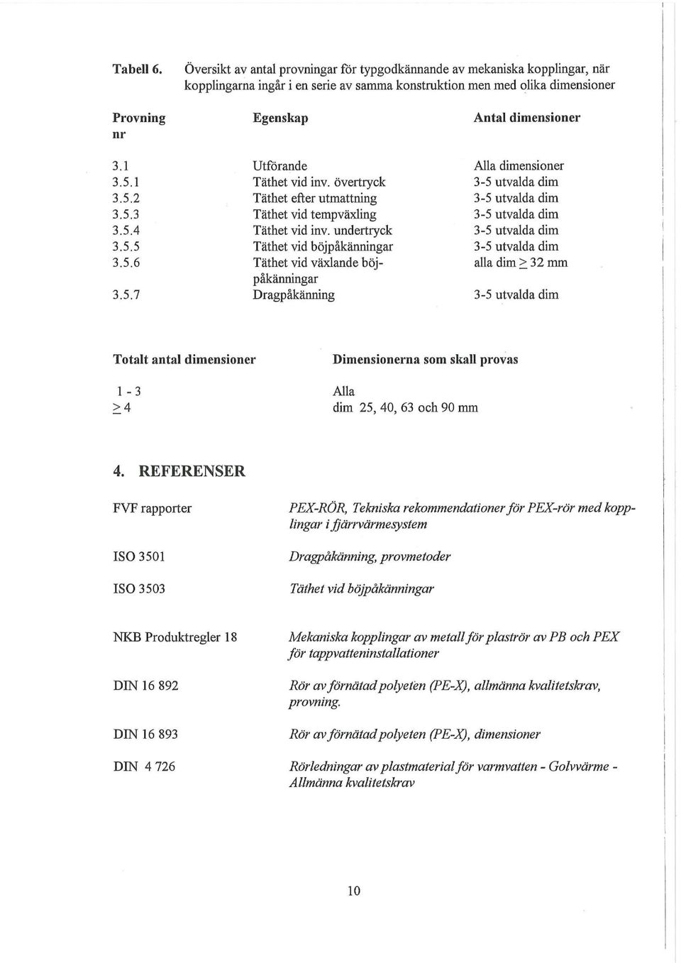 undertryck Täthet vid böjpåkänningar Täthet vid växlande böjpåkänningar Dragpåkänning Antal dimension Alla dimensioner 3-5 utvalda dim 3-5 utvalda dim 3-5 utvalda dim 3-5 utvalda dim 3-5 utvalda dim