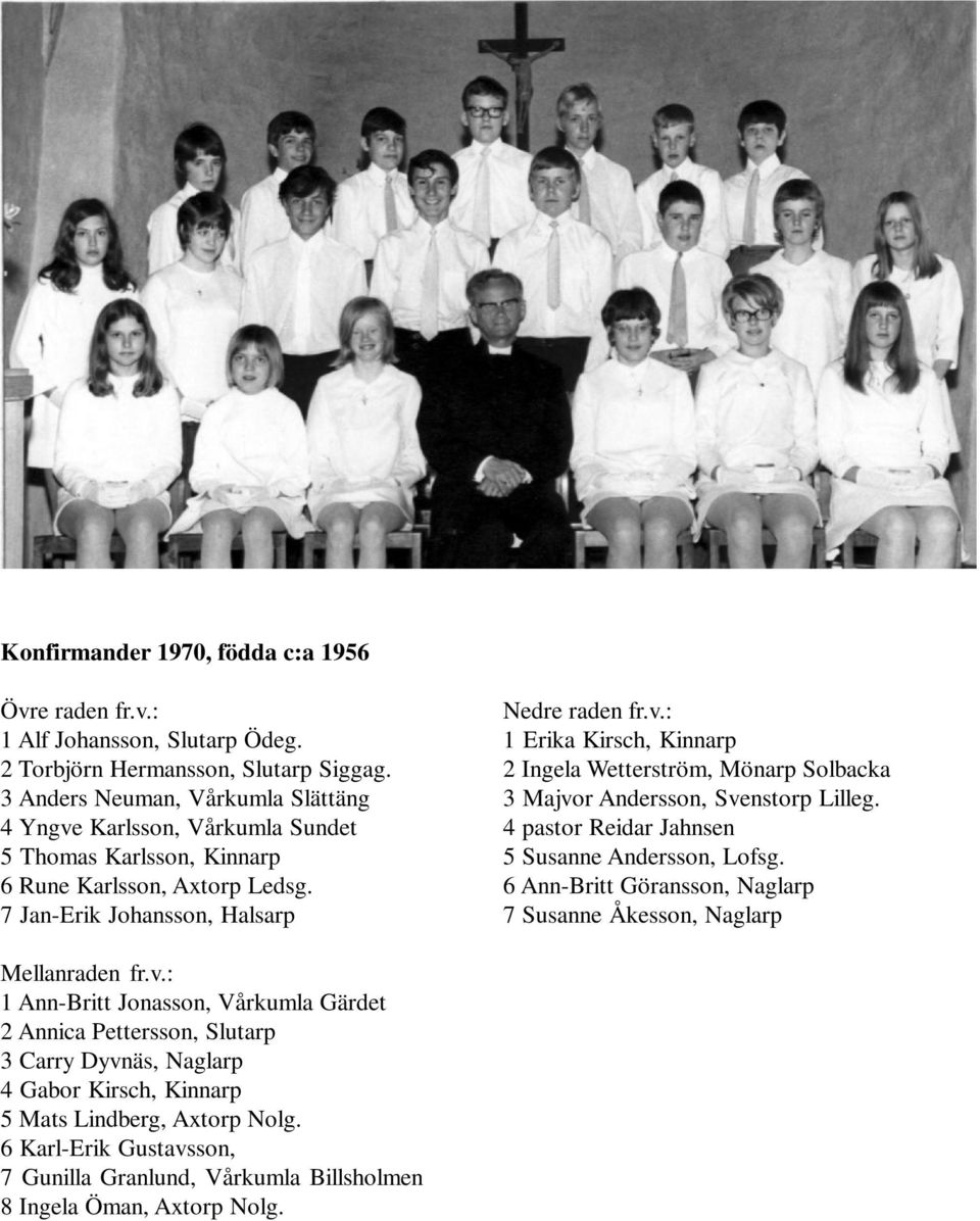 7 Jan-Erik Johansson, Halsarp 1 Erika Kirsch, Kinnarp 2 Ingela Wetterström, Mönarp Solbacka 3 Majvor Andersson, Svenstorp Lilleg. 4 pastor Reidar Jahnsen 5 Susanne Andersson, Lofsg.