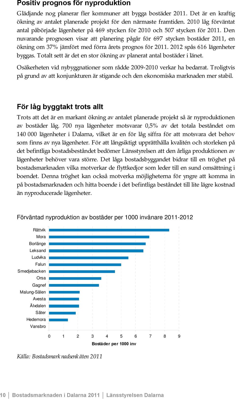 Den nuvarande prognosen visar att planering pågår för 697 stycken bostäder 2011, en ökning om 37% jämfört med förra årets prognos för 2011. 2012 spås 616 lägenheter byggas.