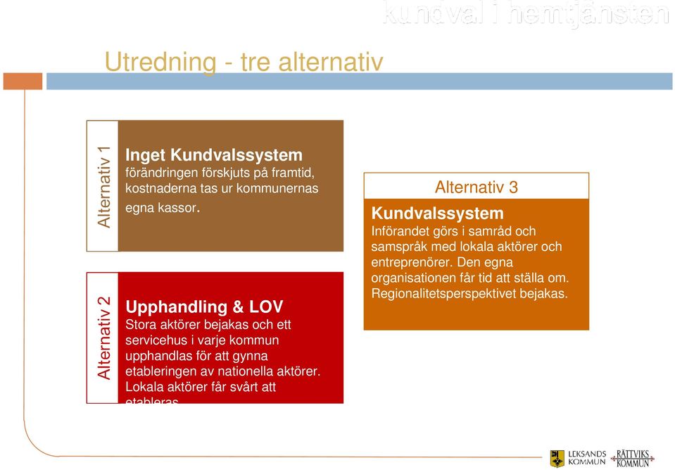 Upphandling & LOV Stora aktörer bejakas och ett servicehus i varje kommun upphandlas för att gynna etableringen av