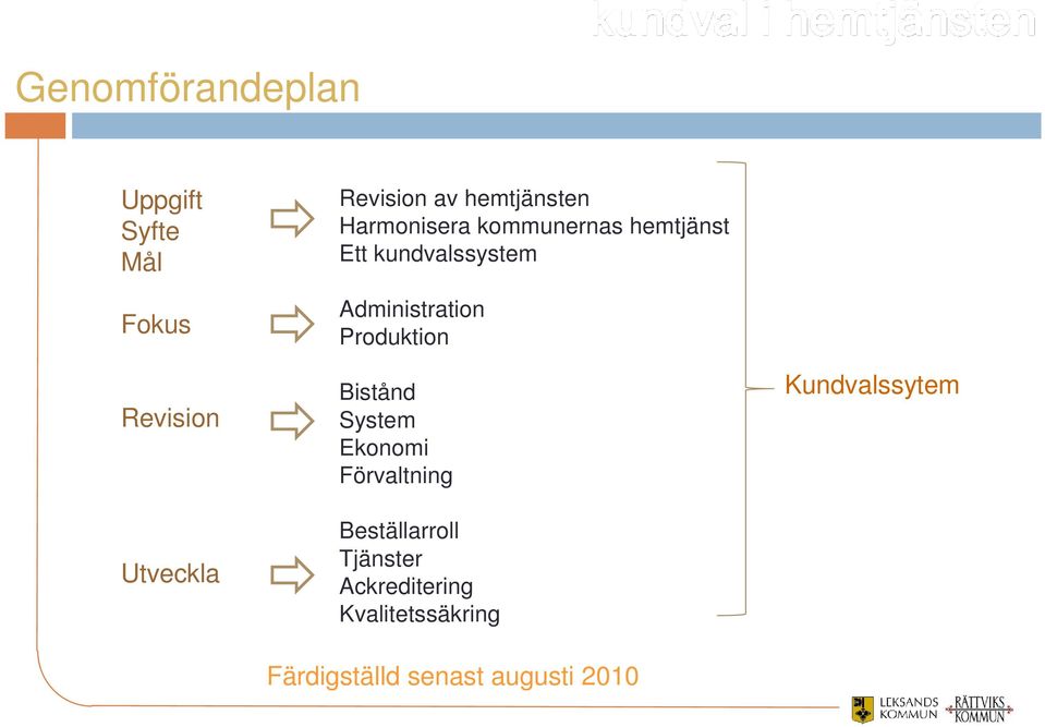 Administration Produktion Bistånd System Ekonomi Förvaltning Beställarroll