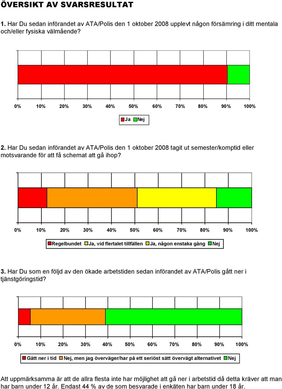 Regelbundet Ja, vid flertalet tillfällen Ja, någon enstaka gång Nej 3. Har Du som en följd av den ökade arbetstiden sedan införandet av ATA/Polis gått ner i tjänstgöringstid?