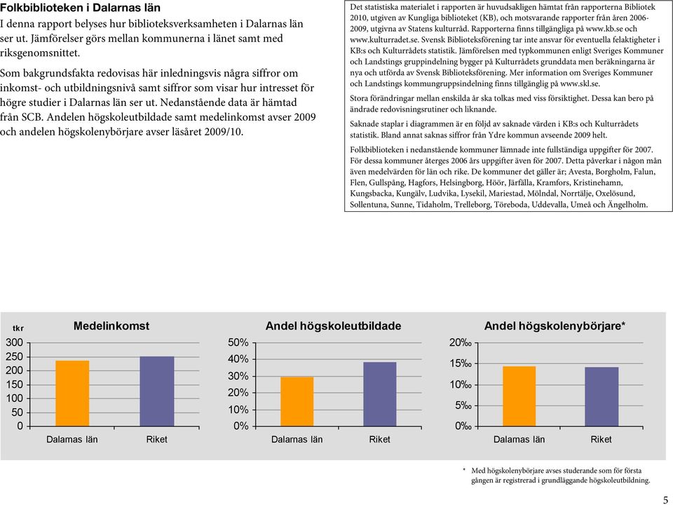 Nedanstående data är hämtad från SCB. Andelen högskoleutbildade samt medelinkomst avser och andelen högskolenybörjare avser läsåret /10.