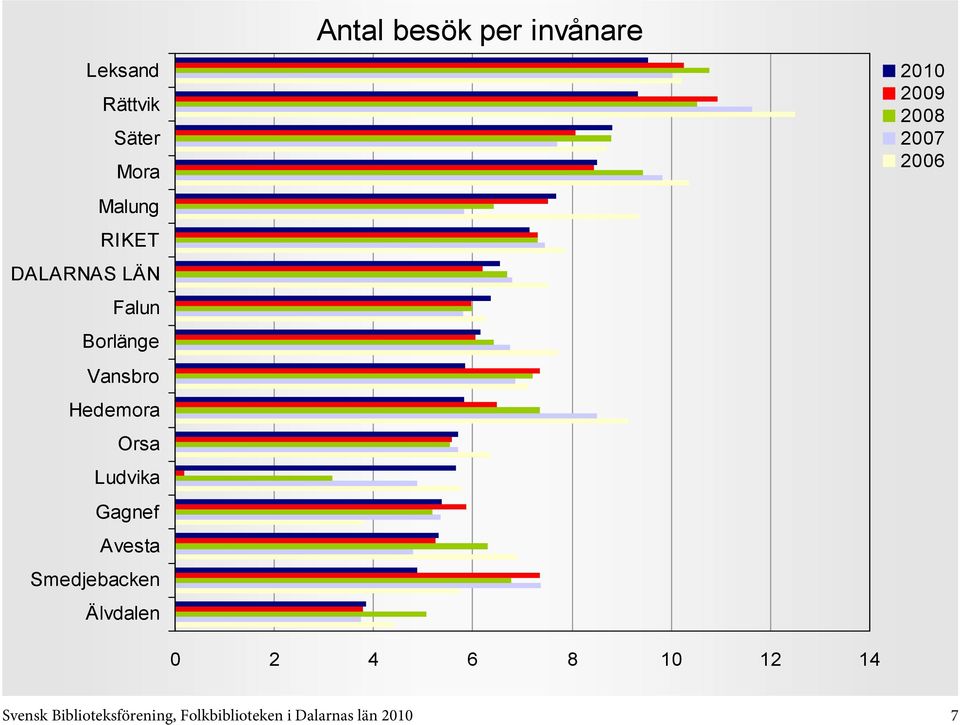 10 12 14 Svensk Biblioteksförening,