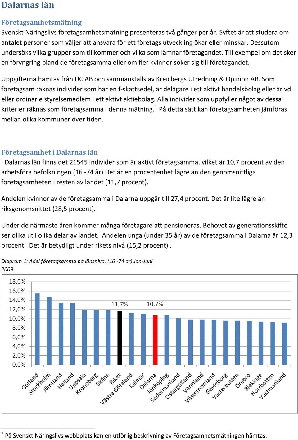 Till exempel om det sker en föryngring bland de företagsamma eller om fler kvinnor söker sig till företagandet. Uppgifterna hämtas från UC AB och sammanställs av Kreicbergs Utredning & Opinion AB.