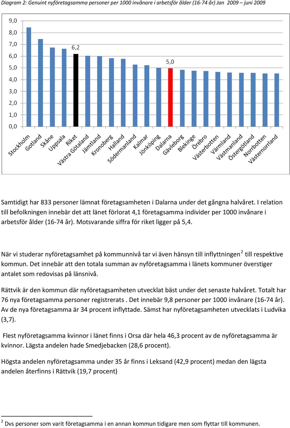 När vi studerar nyföretagsamhet på kommunnivå tar vi även hänsyn till inflyttningen 2 till respektive kommun.