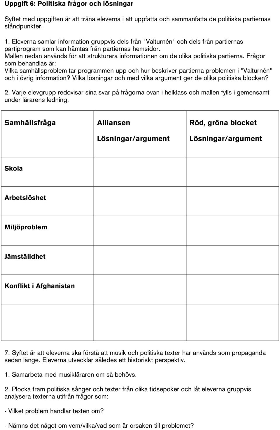 Mallen nedan används för att strukturera informationen om de olika politiska partierna.