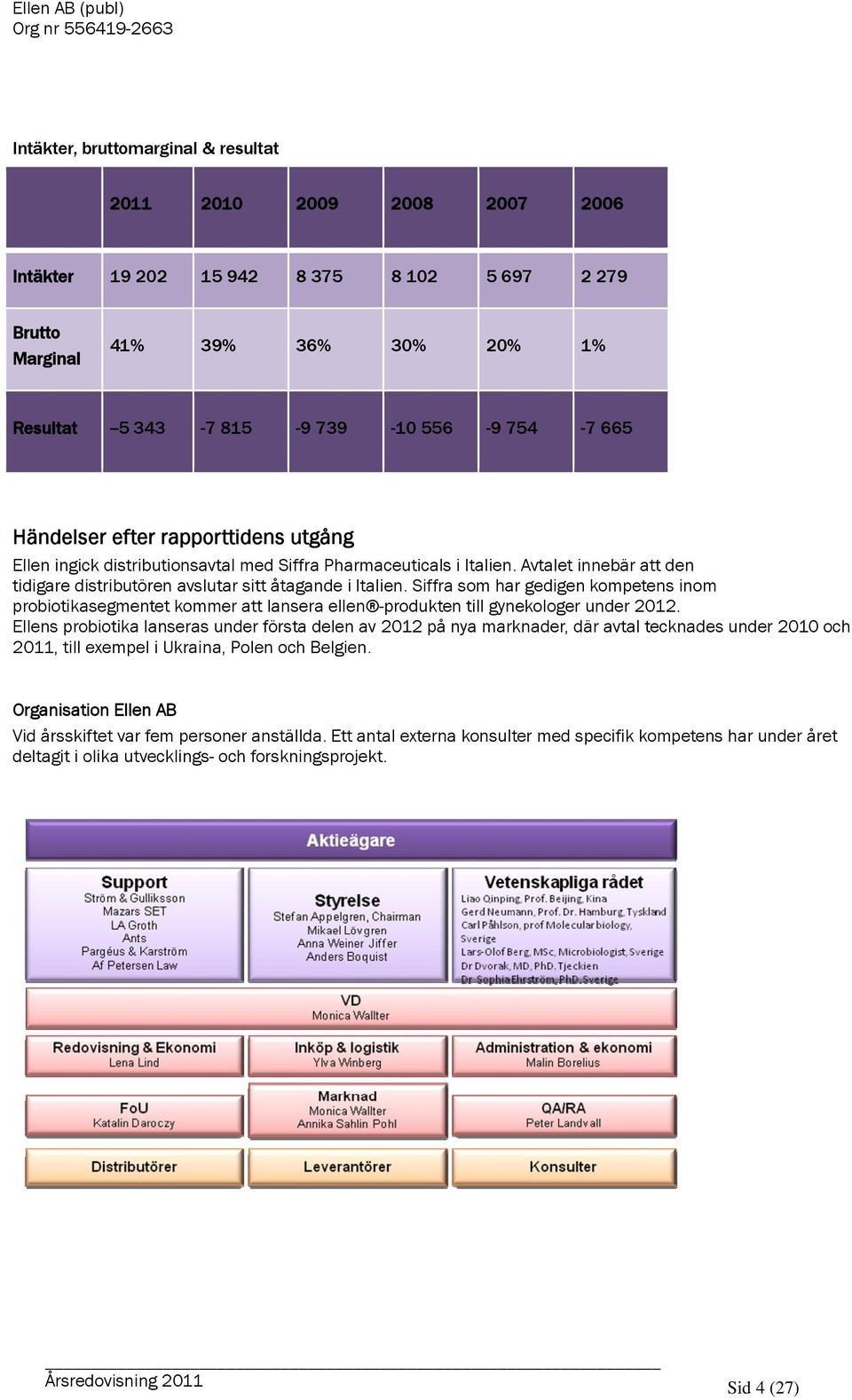 Siffra som har gedigen kompetens inom probiotikasegmentet kommer att lansera ellen -produkten till gynekologer under 2012.