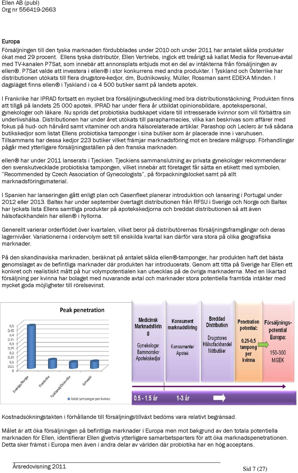av ellen. P7Sat valde att investera i ellen i stor konkurrens med andra produkter.