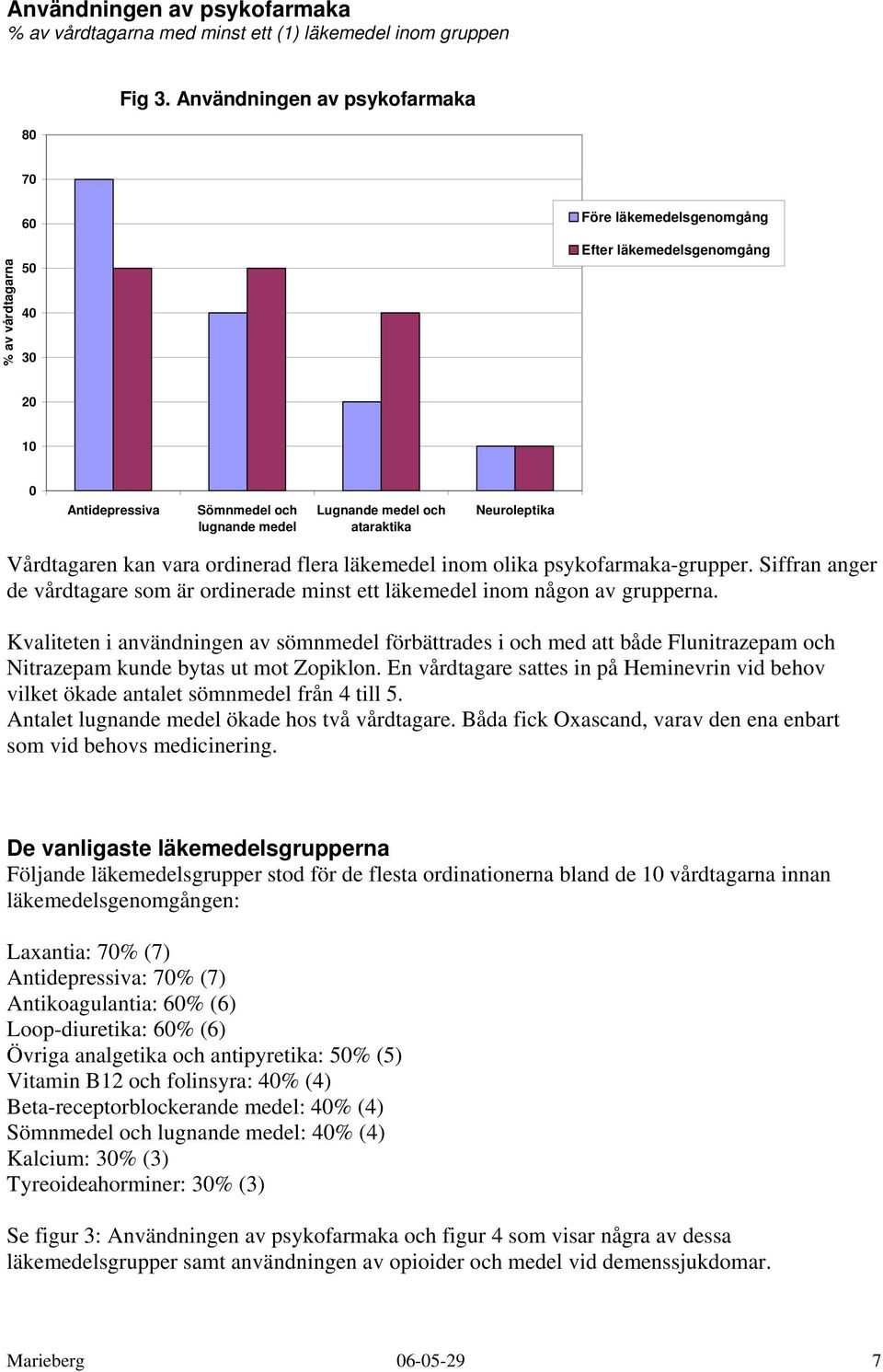 Neuroleptika Vårdtagaren kan vara ordinerad flera läkemedel inom olika psykofarmaka-grupper. Siffran anger de vårdtagare som är ordinerade minst ett läkemedel inom någon av grupperna.