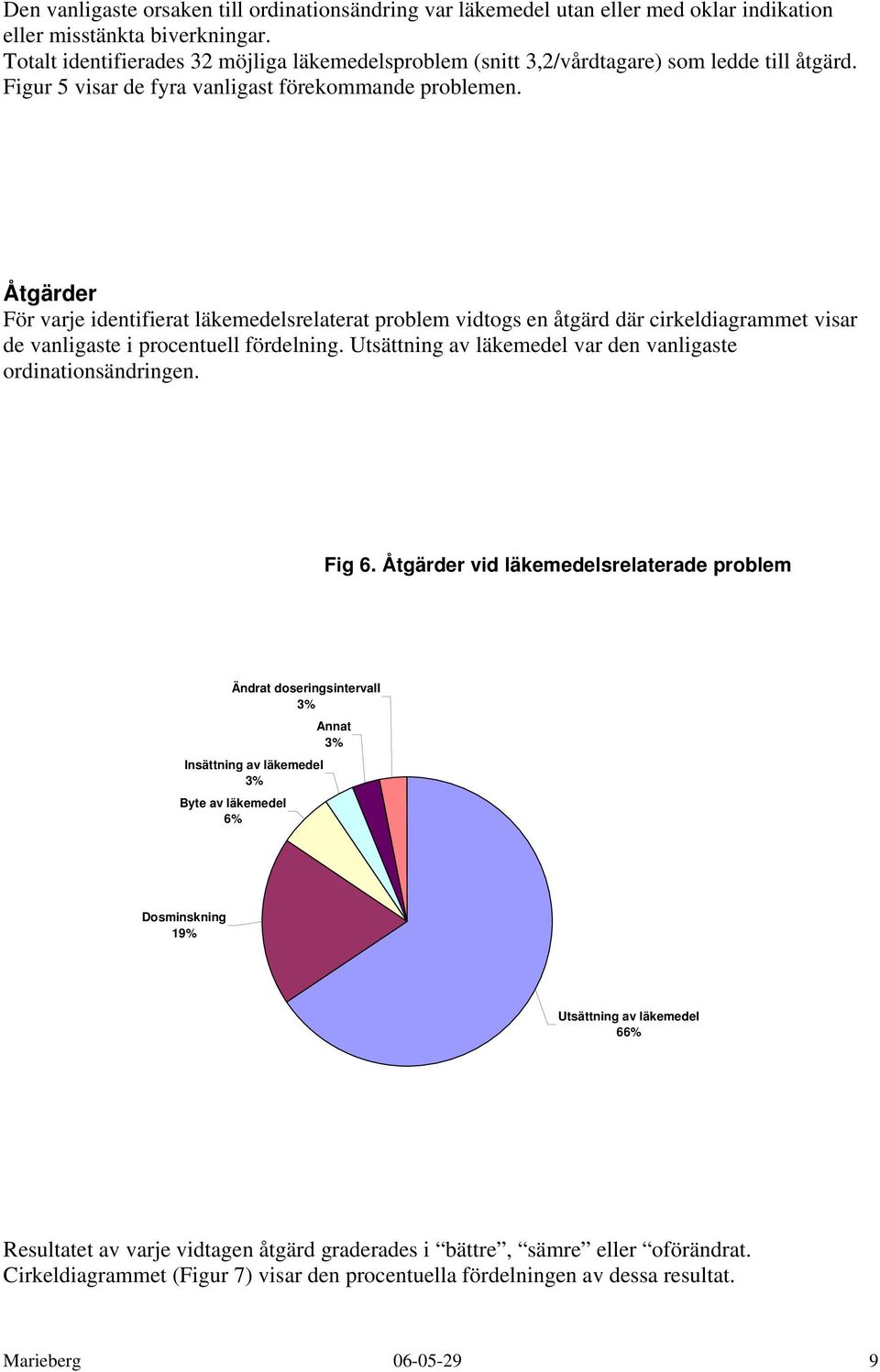 Åtgärder För varje identifierat läkemedelsrelaterat problem vidtogs en åtgärd där cirkeldiagrammet visar de vanligaste i procentuell fördelning.