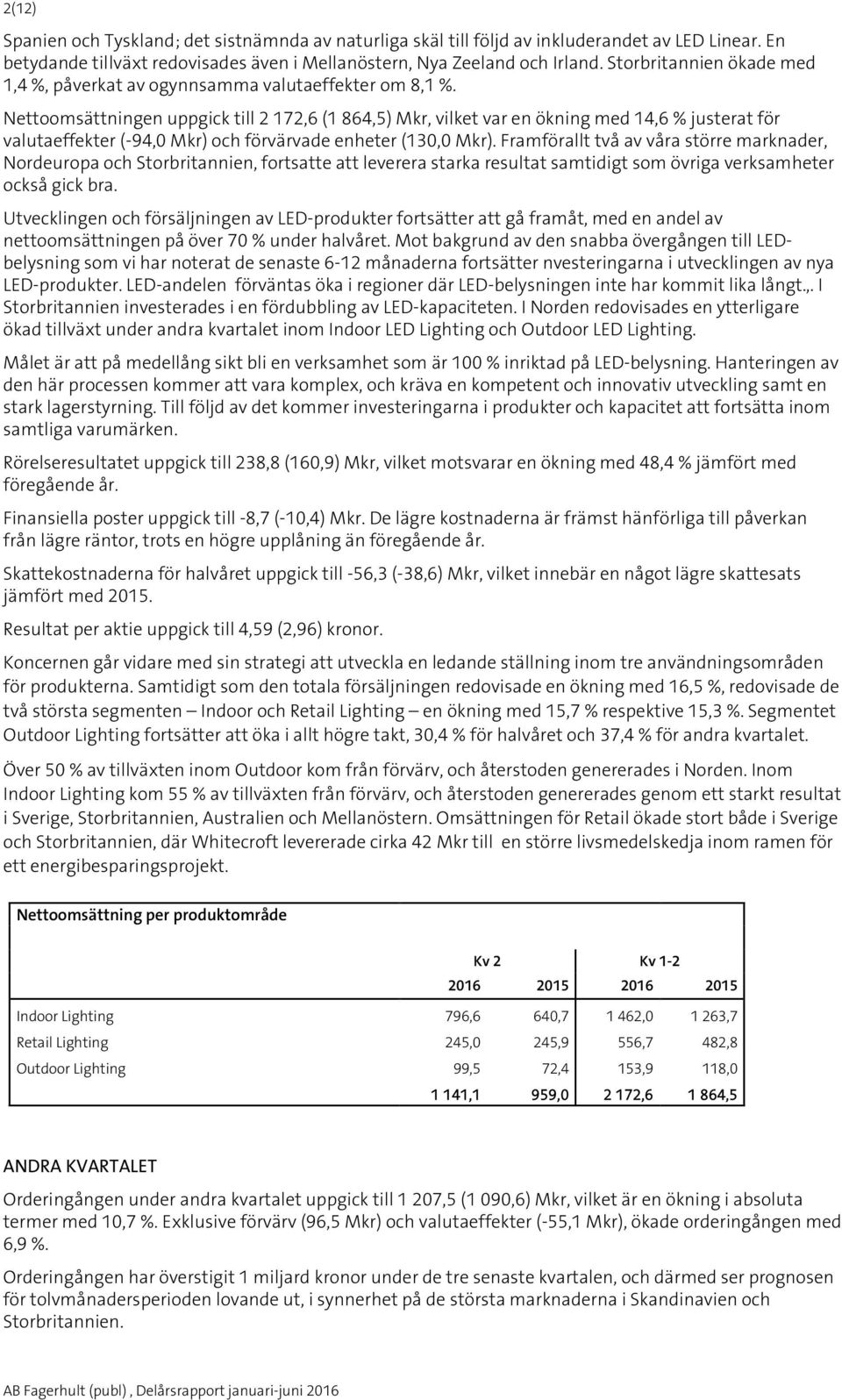 Nettoomsättningen uppgick till 2 172,6 (1 864,5) Mkr, vilket var en ökning med,6 % justerat för valutaeffekter (-94,0 Mkr) och förvärvade enheter (130,0 Mkr).