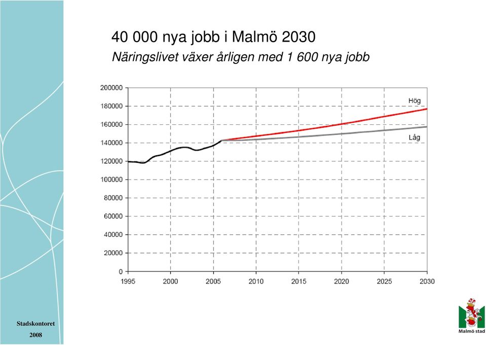 Näringslivet växer