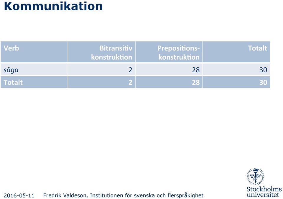 Preposi,ons3 konstruk,on%