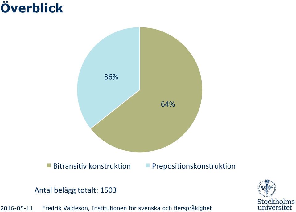 Preposi-onskonstruk-on$