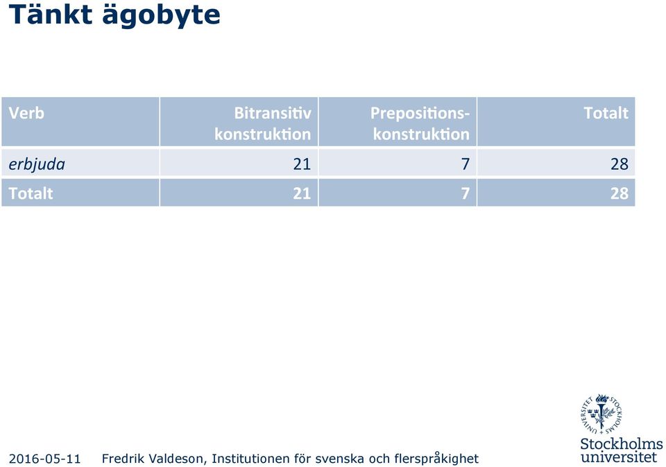 Preposi,ons3 konstruk,on%