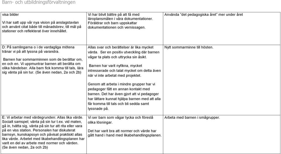 Använda det pedagogiska året mer under året D: På samlingarna o i de vardagliga mötena tränar vi på att lyssna på varandra. Barnen har sommarminnen som de berättar om, en och en.