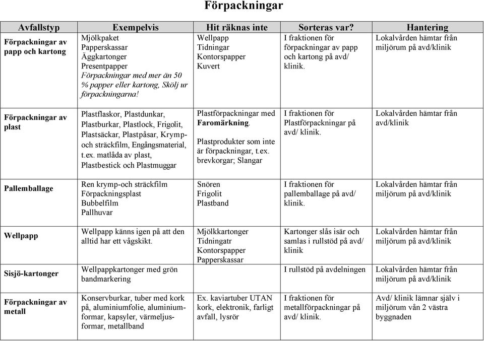 än 50 % papper eller kartong, Skölj ur förpackningarna! Kuvert klinik.