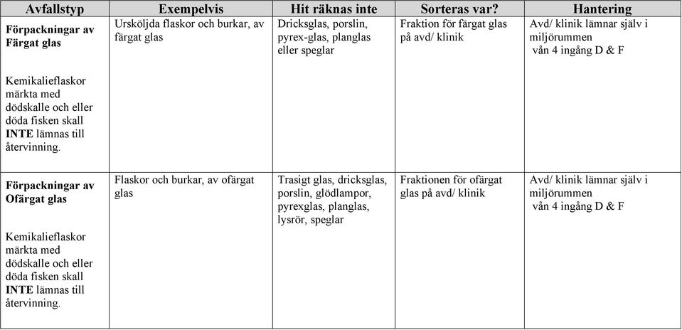 fisken skall INTE lämnas till återvinning.