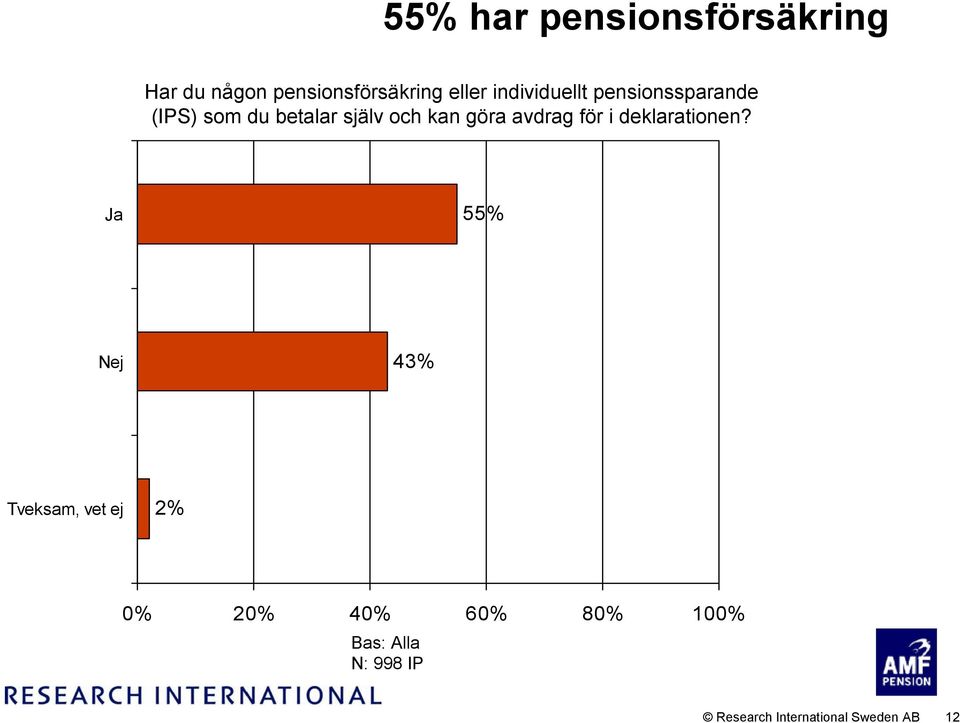 göra avdrag för i deklarationen?