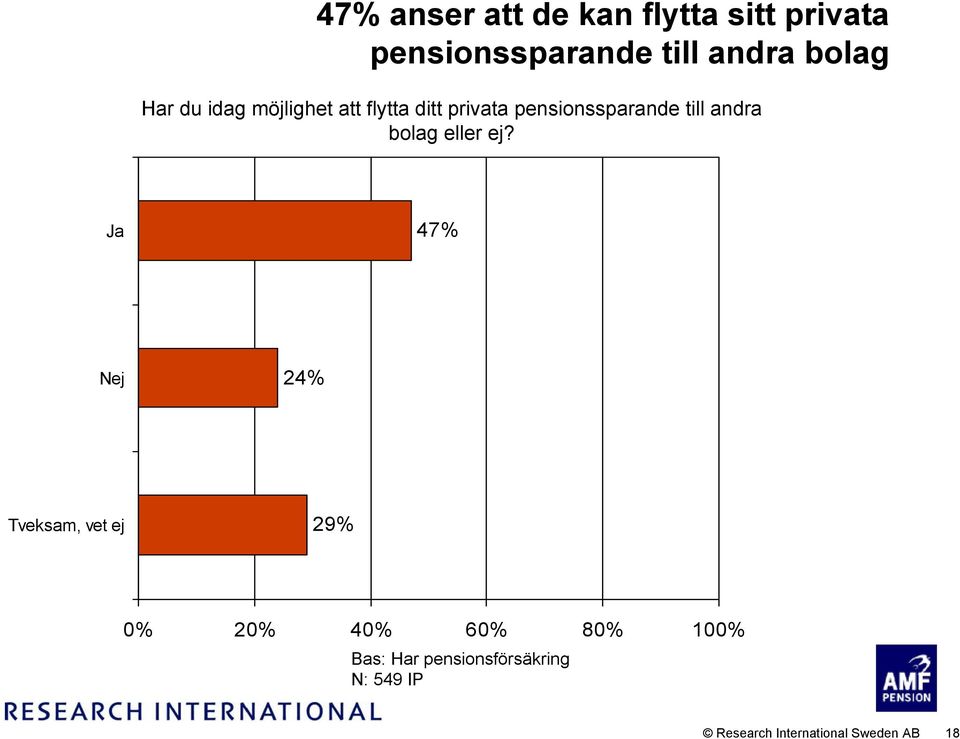 bolag eller ej?