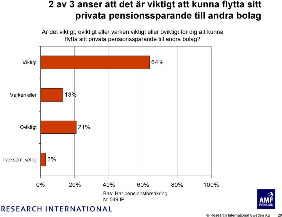 privata pensionssparande till andra bolag?