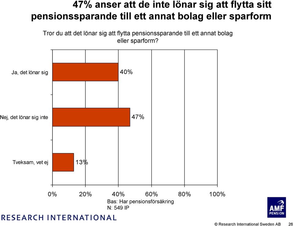 eller sparform?