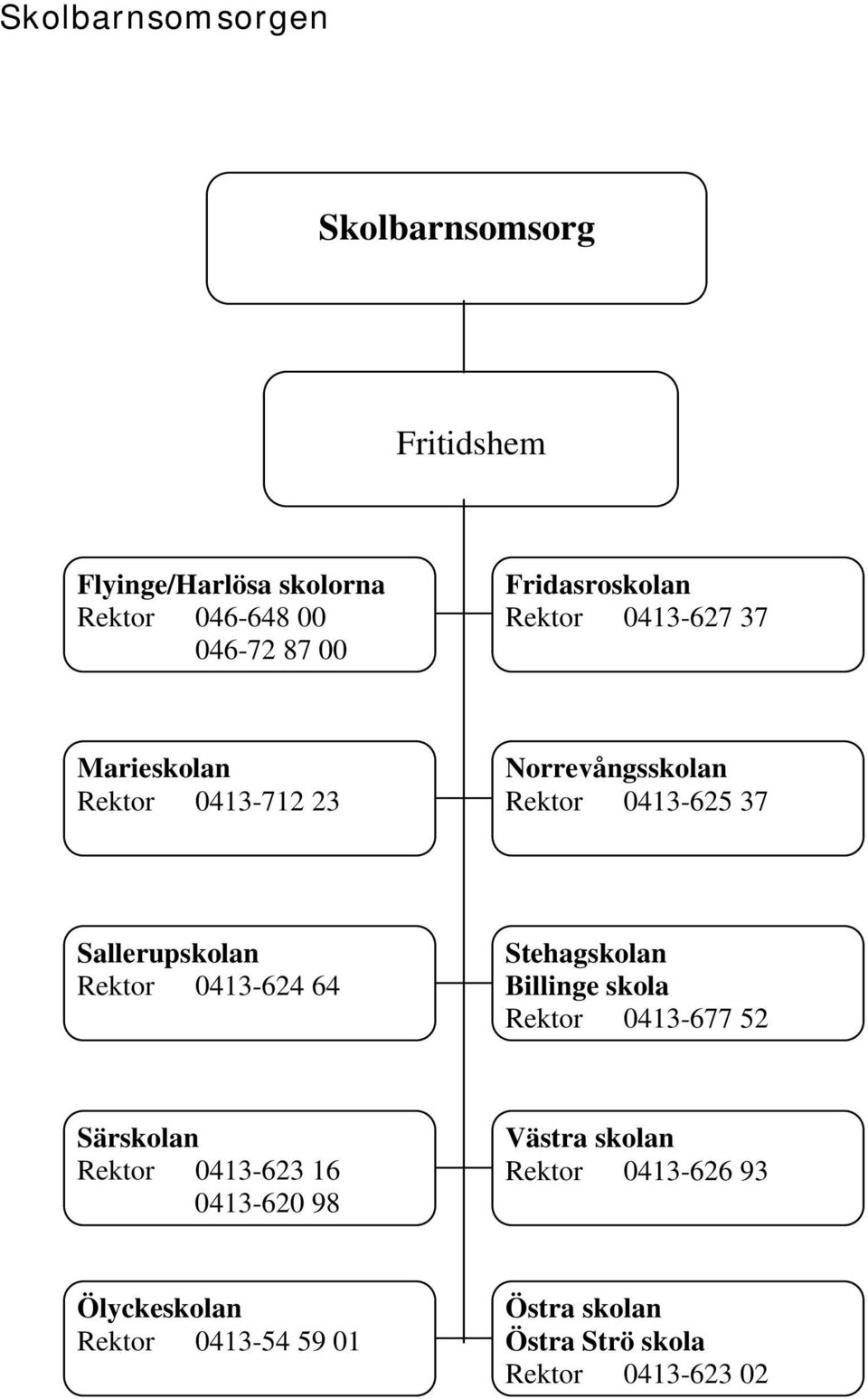 Sallerupskolan Rektor 0413-624 64 Stehagskolan Billinge skola Rektor 0413-677 52 Särskolan Rektor 0413-623 16