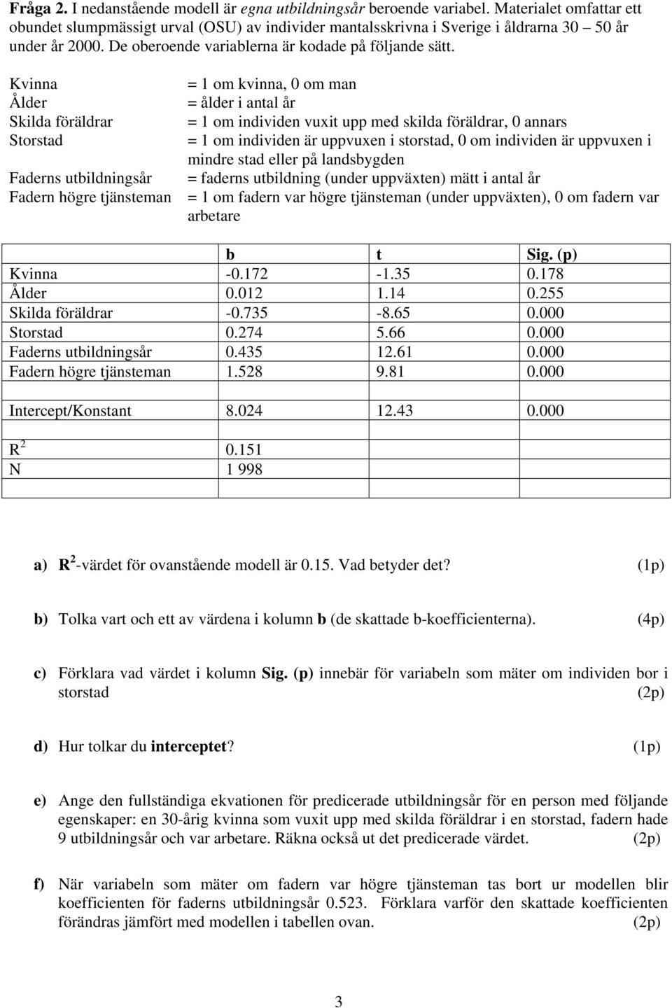 Kvinna = 1 om kvinna, 0 om man Ålder = ålder i antal år Skilda föräldrar = 1 om individen vuxit upp med skilda föräldrar, 0 annars Storstad = 1 om individen är uppvuxen i storstad, 0 om individen är