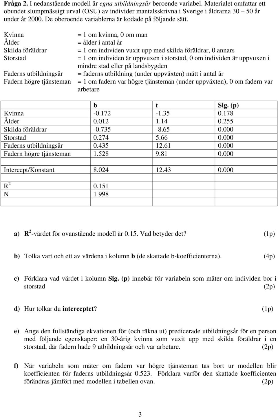 Kvinna = 1 om kvinna, 0 om man Ålder = ålder i antal år Skilda föräldrar = 1 om individen vuxit upp med skilda föräldrar, 0 annars Storstad = 1 om individen är uppvuxen i storstad, 0 om individen är