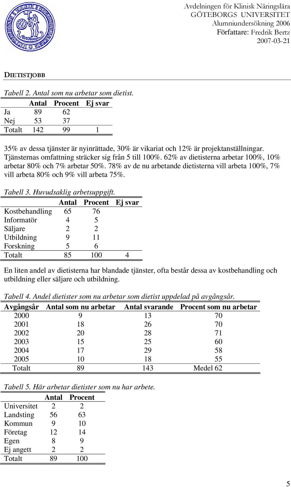 78% av de nu arbetande dietisterna vill arbeta 100%, 7% vill arbeta 80% och 9% vill arbeta 75%. Tabell 3. Huvudsaklig arbetsuppgift.