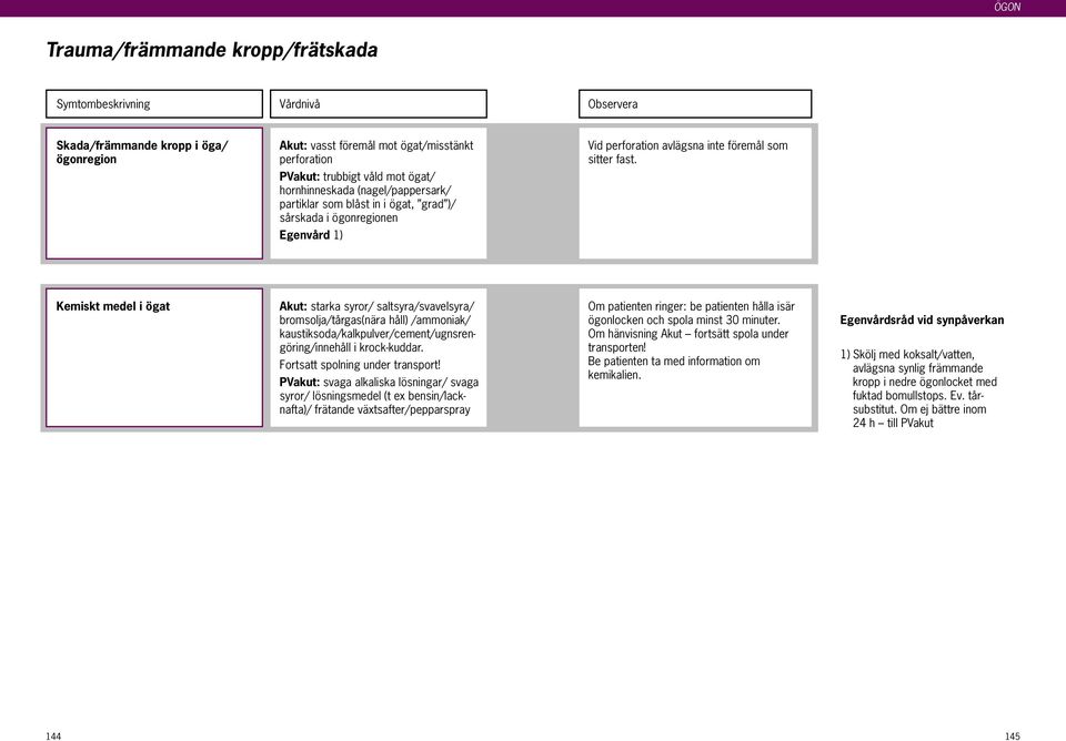 Kemiskt medel i ögat Akut: starka syror/ saltsyra/svavelsyra/ bromsolja/tårgas(nära håll) /ammoniak/ kaustiksoda/kalkpulver/cement/ugnsrengöring/innehåll i krock-kuddar.