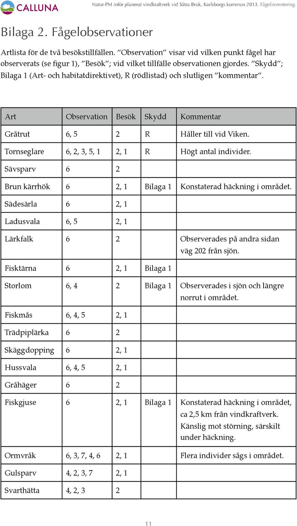 Tornseglare 6, 2, 3, 5, 1 2, 1 R Högt antal individer. Sävsparv 6 2 Brun kärrhök 6 2, 1 Bilaga 1 Konstaterad häckning i området.