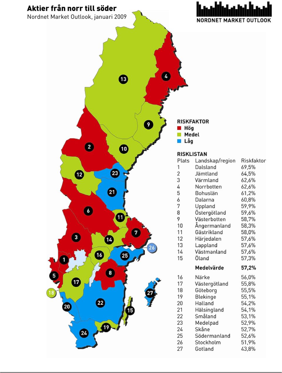 Nordnet Market