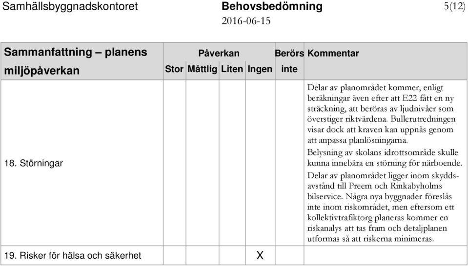 Bullerutredningen visar dock att kraven kan uppnås genom att anpassa planlösningarna. Belysning av skolans idrottsområde skulle kunna innebära en störning för närboende.