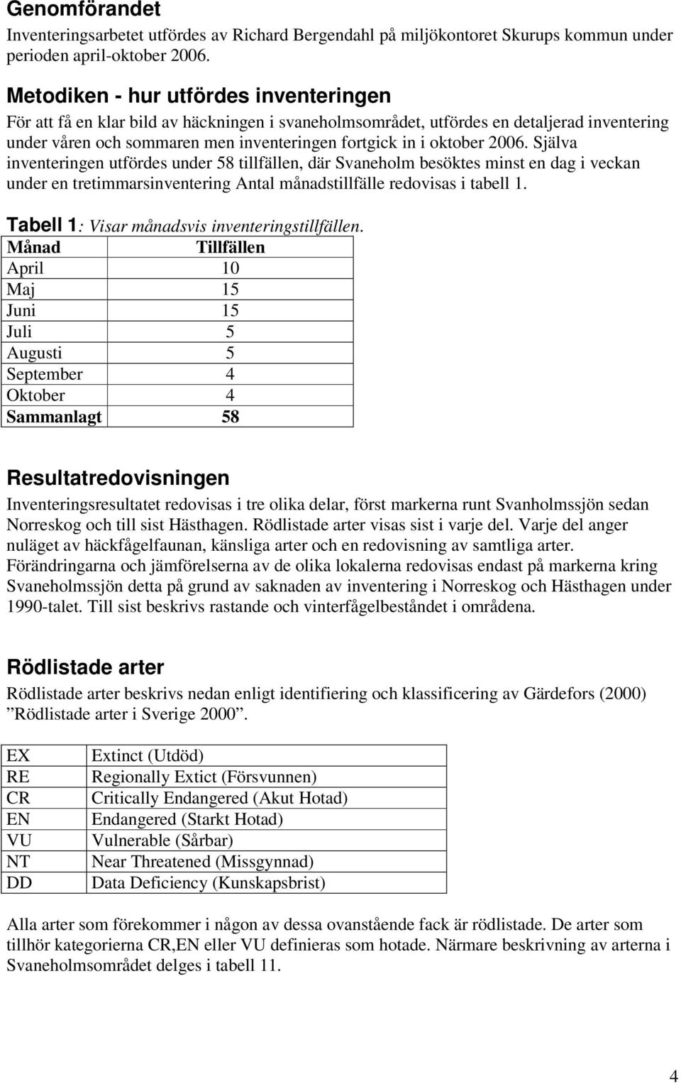 2006. Själva inventeringen utfördes under 58 tillfällen, där Svaneholm besöktes minst en dag i veckan under en tretimmarsinventering Antal månadstillfälle redovisas i tabell 1.