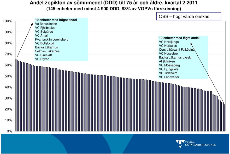 Bollebygd Backa Läkarhus Selmas Läkarhus VC Bjurslätt VC Styrsö VC Herrljunga VC Herkules Centralhälsan i