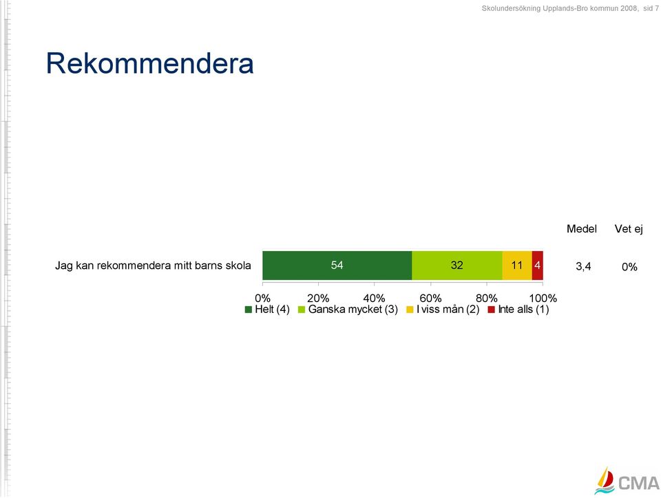 mitt barns skola 54 32 11 4 3,4 2 4 6 8 10 Helt