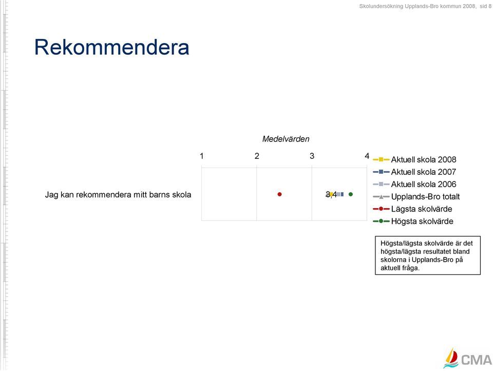 Aktuell skola 2006 Upplands-Bro totalt Lägsta skolvärde Högsta skolvärde