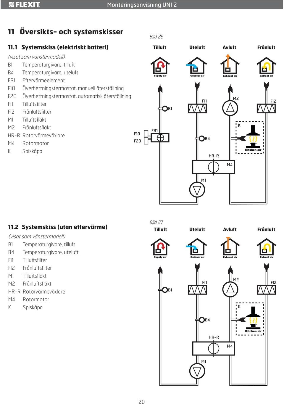 Överhettningstermostat, manuell återställning F20 FI1 FI2 Överhettningstermostat, automatisk återställning Tilluftsfilter Frånluftsfilter B1 FI1 M2 FI2 M1 Tilluftsfläkt M2 Frånluftsfläkt HR-R
