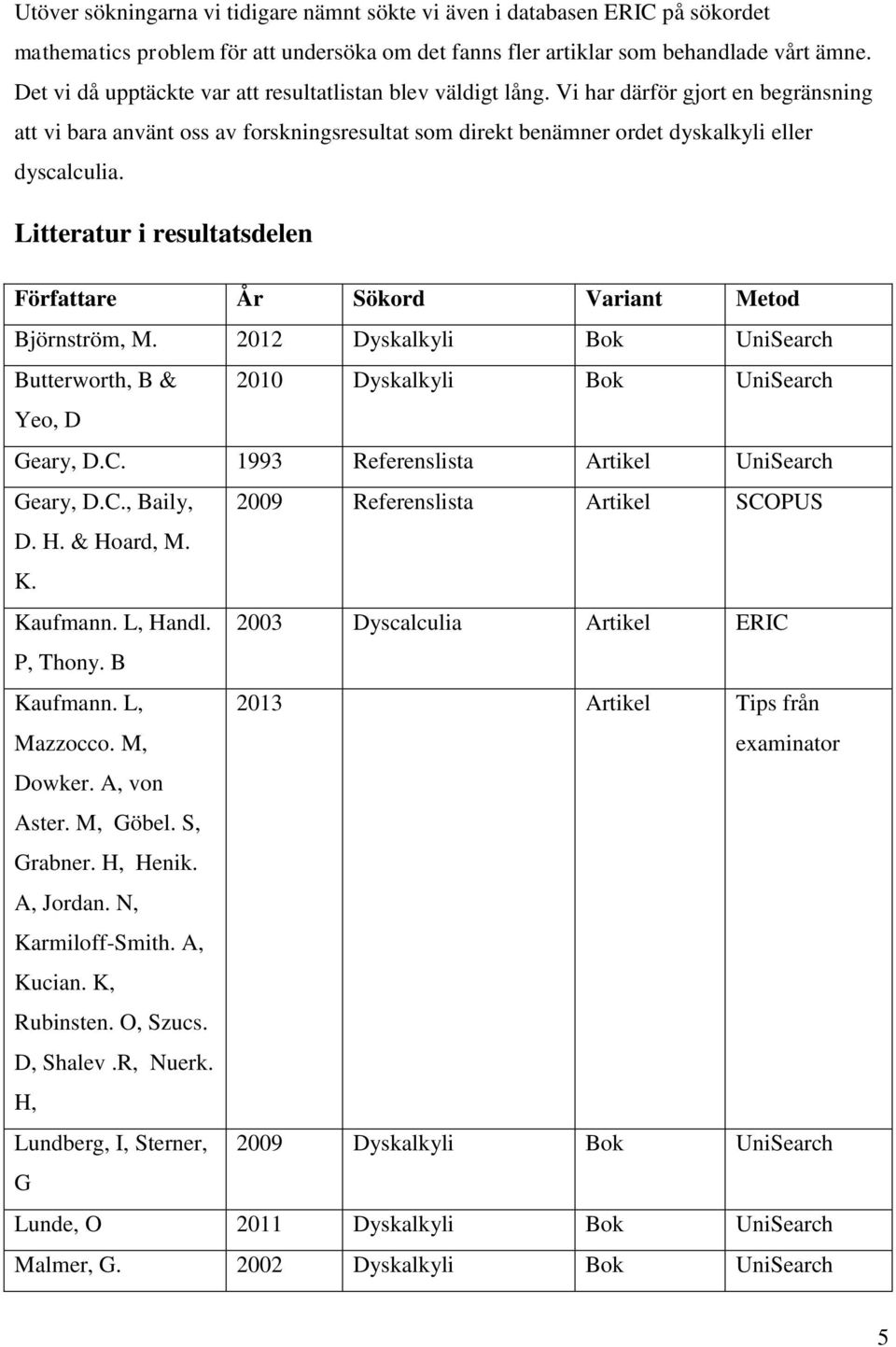 Litteratur i resultatsdelen Författare År Sökord Variant Metod Björnström, M. 2012 Dyskalkyli Bok UniSearch Butterworth, B & 2010 Dyskalkyli Bok UniSearch Yeo, D Geary, D.C.